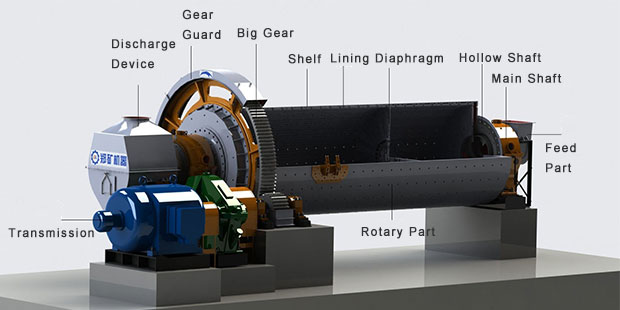 Ore ball mill structure.jpg