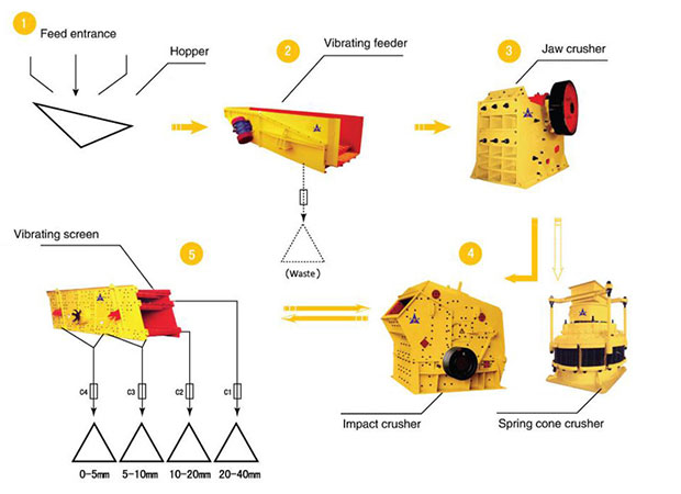 1500953821105173.jpg stone-crushing-plant.jpg