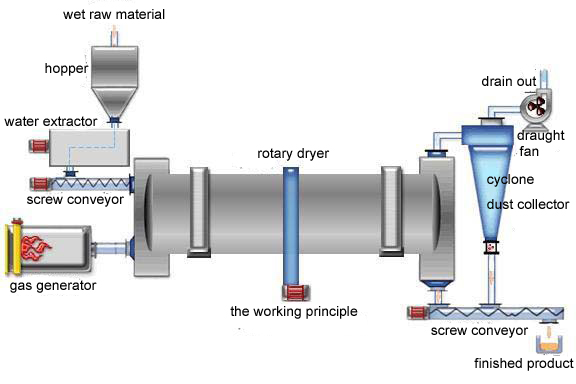 rotary-dryer-1.jpg