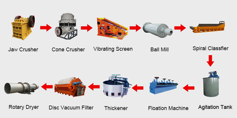 1526525587127249.jpg Main equipment-ore dressing.jpg