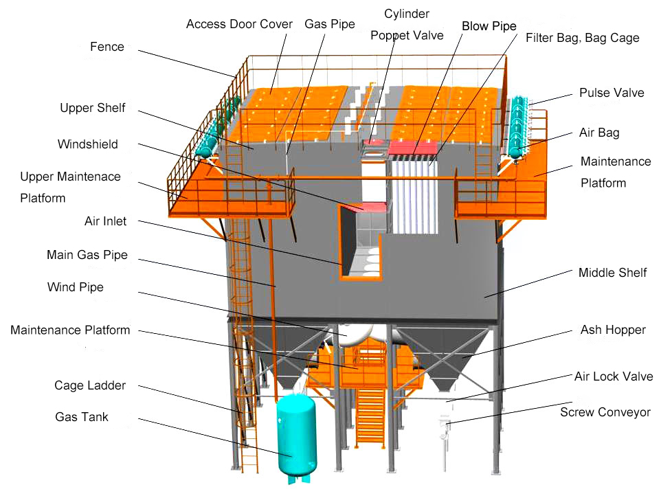 Dust collector structure.jpg