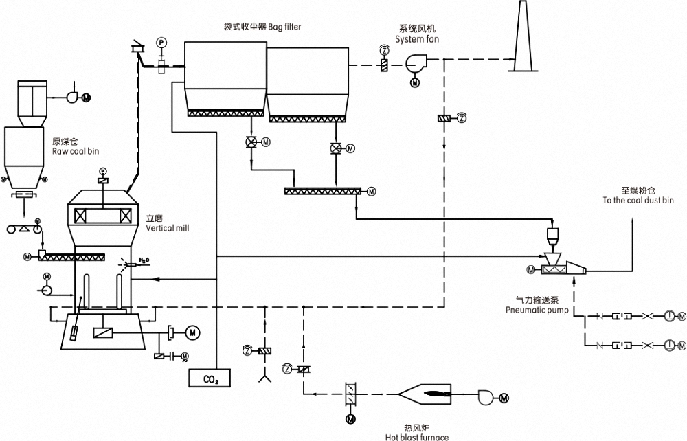 1527491819177333.jpg coal powder grinding.jpg