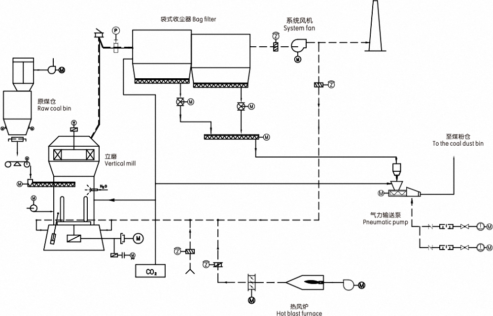 coal powder grinding.jpg