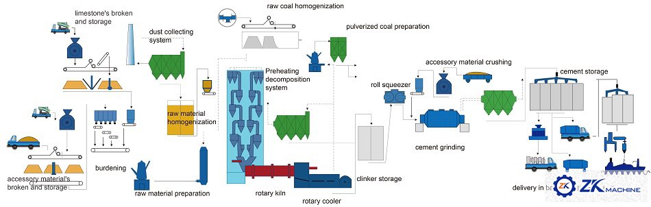 1527563272712563.jpg cementplantprocess.jpg