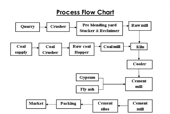 Cement plant process.png