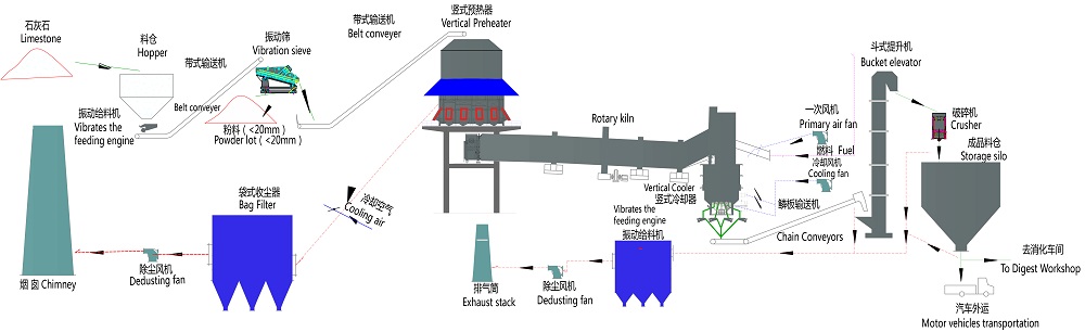 Active Lime Production Line 6.jpg