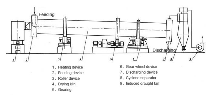 dryer structure.jpg