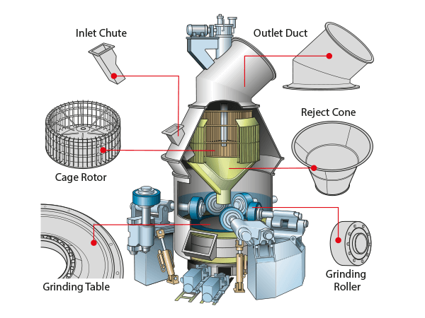 1535442109741007.jpg Vertical Roller Mill5.jpg
