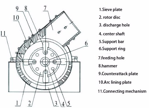 Hammer crusher photo 5646.jpg