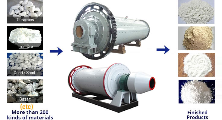 china ball mill for sale.jpg