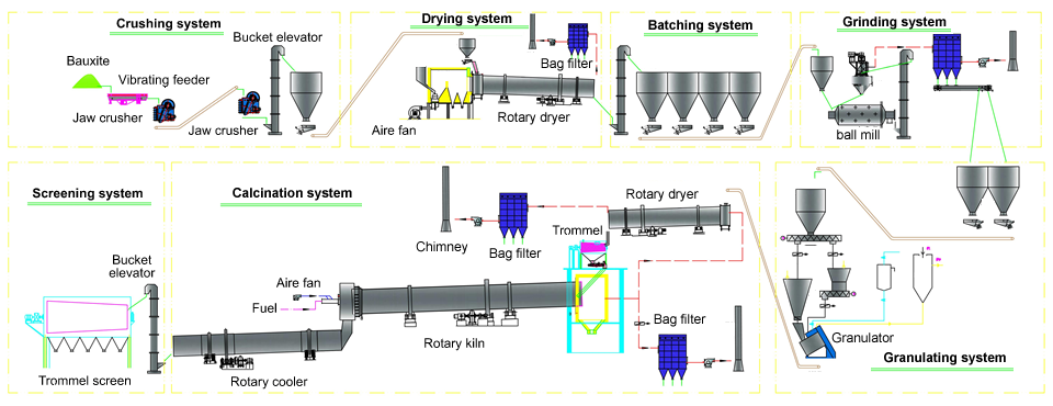 1540452243343393.png Oil Fracturing Proppant Production Line.png