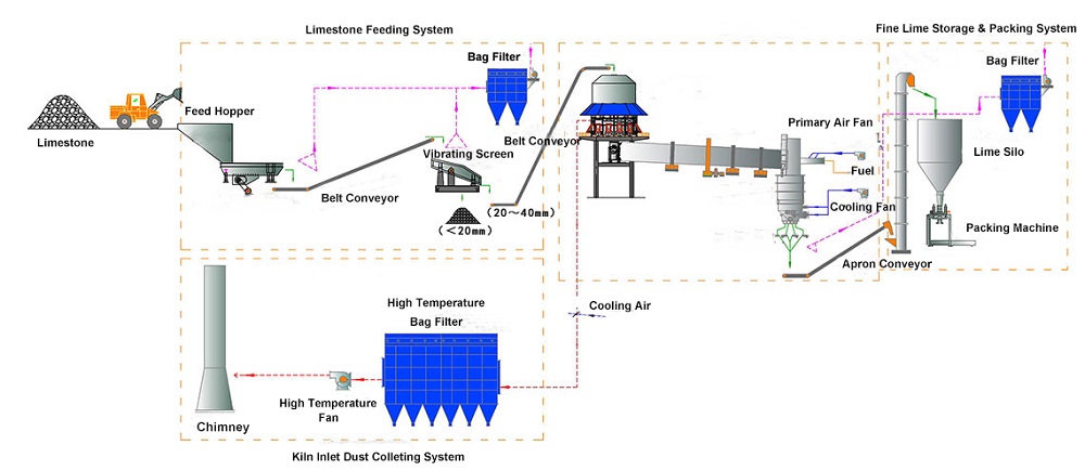 1542680214118681.jpg lime production process new.jpg