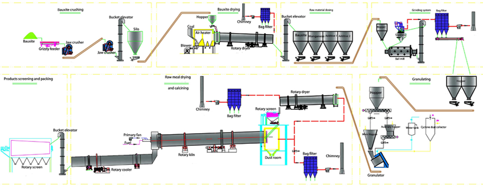 The Trend of Development of Ceramic Sand Industry