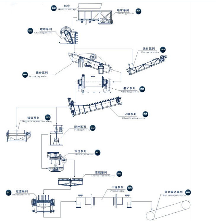flow sheet.jpg