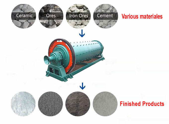 grinding ball mill manufacturer.jpg