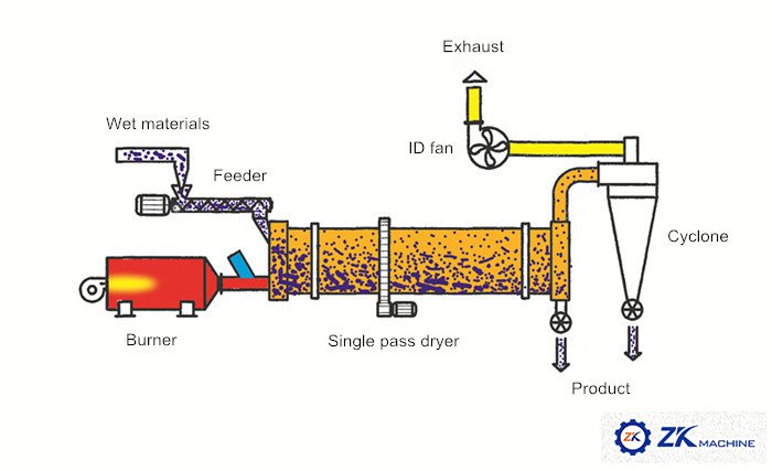 FlowchartOfSlagDryer.jpg
